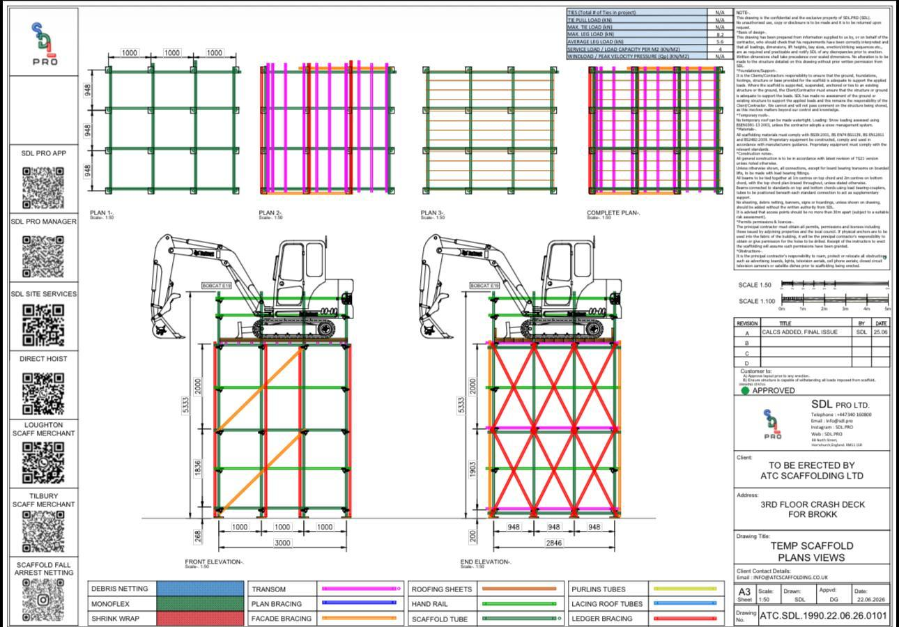 Third floor crash deck scaffold design showing plan views, front and end elevations and load capacity per square metre